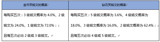 《王者荣耀》公布随机道具概率，商店获取永久英雄或皮肤概率1.3%