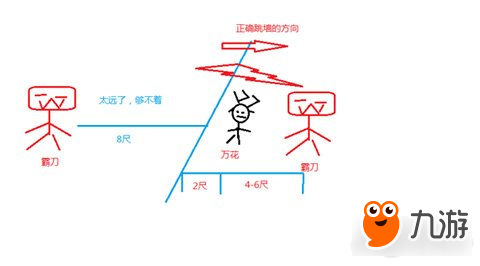 剑网3霸刀怎么玩 一些不为人知的霸刀技巧