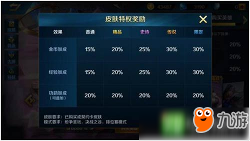 新版海量更新《英魂之刃口袋版》潘多拉重磅登场