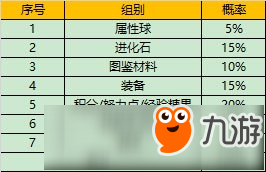口袋妖怪VS扭蛋中奖概率展示 口袋妖怪VS相关活动概率公示