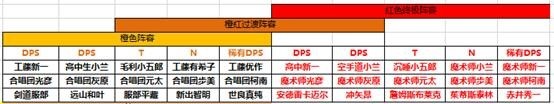 名偵探柯南 橙卡紅卡深度介紹