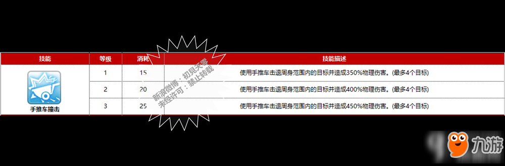 仙境傳說RO手游鐵匠有哪些技能 鐵匠技能分析