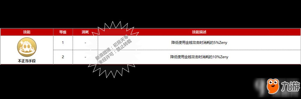 仙境傳說RO手游鐵匠有哪些技能 鐵匠技能分析