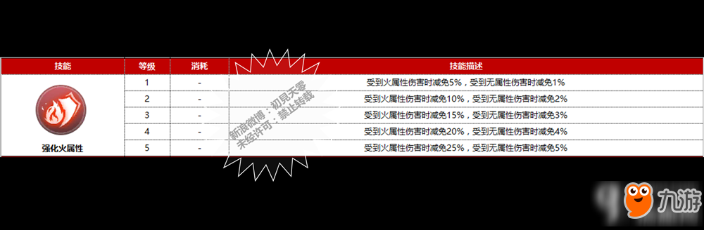 仙境傳說RO手游鐵匠有哪些技能 鐵匠技能分析