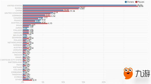 《掠食》Steam销量3天破11万份 全球销量国区位列第三