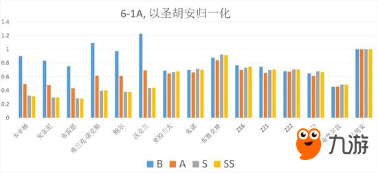 战舰少女R大数据测评 舰娘权重测定及其应用