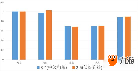 战舰少女R大数据测评 舰娘权重测定及其应用