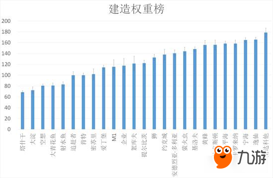 战舰少女R大数据测评 舰娘权重测定及其应用