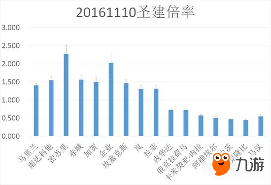 戰(zhàn)艦少女R大數(shù)據(jù)測評 艦?zāi)餀?quán)重測定及其應(yīng)用