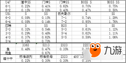 戰(zhàn)艦少女R大數(shù)據(jù)測評 艦?zāi)餀?quán)重測定及其應(yīng)用