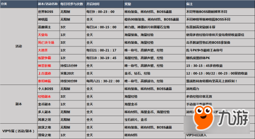 神話永恒手游萌新必看 新手快速沖級寶典