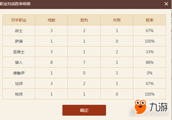 <a id='link_pop' class='keyword-tag' href='https://www.9game.cn/lscsmsyxcazb/'>炉石传说</a>控制类牧师卡组 低保高胜率牧师心得