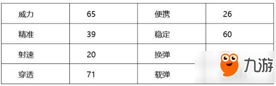 cf手游M14EBR金牛座怎么樣 金牛座全面測評