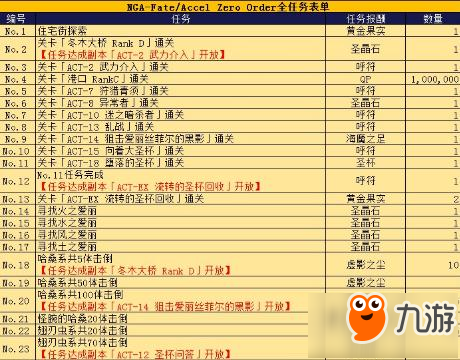 命運冠位指定fgoFZ聯(lián)動任務(wù)全表單詳細(xì)解讀