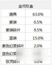 仙劍奇?zhèn)b傳幻璃鏡珍盒概率多少 金幣/元寶珍盒抽卡概率