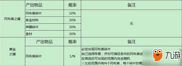 不思議迷宮游戲隨機(jī)玩法概率公布