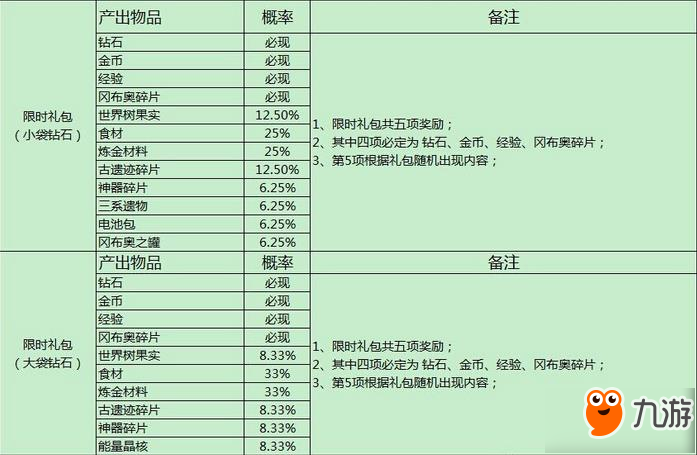 不思議迷宮游戲隨機玩法概率公布