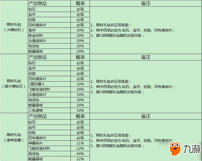 不思議迷宮游戲隨機(jī)玩法概率公布