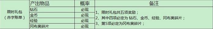 不思議迷宮游戲隨機玩法概率公布