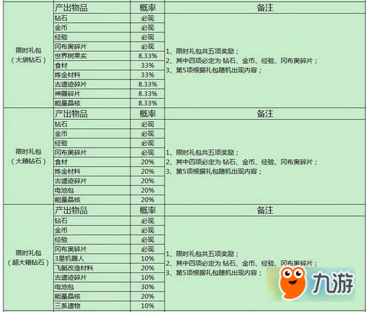 不思议迷宫随机玩法概率多少 不思议迷宫随机玩法概率