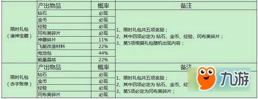 不思议迷宫随机玩法概率多少 不思议迷宫随机玩法概率