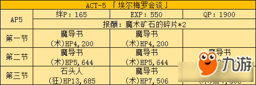 《Fate Grand Order》fate zero活动剧情本敌人配置一览