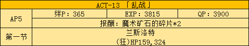 《Fate Grand Order》fate zero活动剧情本敌人配置一览