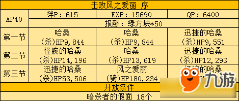 《Fate Grand Order》fate zero活动剧情本敌人配置一览