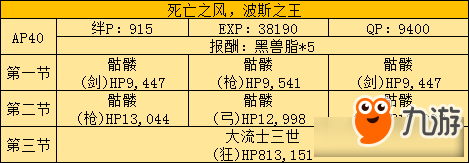 《Fate Grand Order》fate zero活動(dòng)劇情本敵人配置一覽