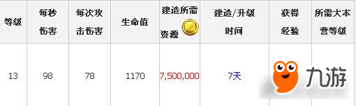 部落冲突COC最新加农炮13级详细数据整理