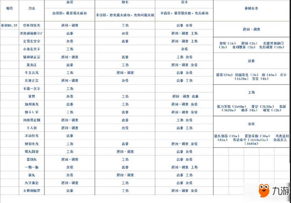 天华百剑斩赠礼翻倍及依赖任务攻略 赠礼、依赖加成表全览