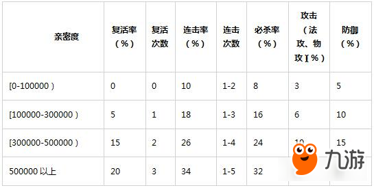 概率公布！问道手游随机玩法概率全公开