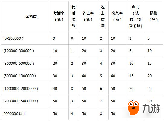 概率公布！问道手游随机玩法概率全公开