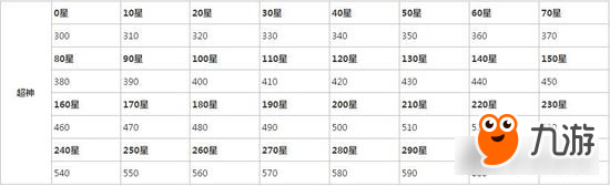 球球大作戰(zhàn)2017新賽季超神段位給多少棒棒糖結(jié)算