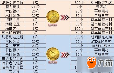 命運(yùn)冠位指定fgoFZ聯(lián)動(dòng)素材兌換表匯總一覽