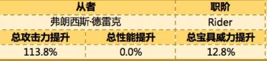 命運(yùn)冠位指定fgo贗作終本3-5回合隊(duì)伍及打法分享