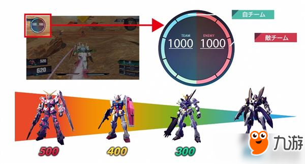 PS4《高達(dá)Versus》最新戰(zhàn)斗系統(tǒng)情報(bào) 經(jīng)典沿襲樂(lè)趣多！