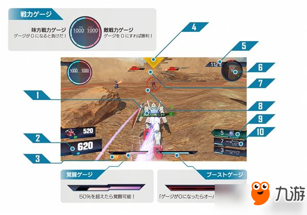 PS4《高達(dá)Versus》最新戰(zhàn)斗系統(tǒng)情報(bào) 經(jīng)典沿襲樂(lè)趣多！