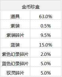 仙剑奇侠传幻璃镜中奖概率展示 仙剑幻璃镜相关活动概率公示