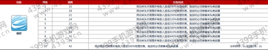 仙境傳說ro神鐵匠技能加點攻略 守護(hù)永恒的愛神鐵匠技能加點解析