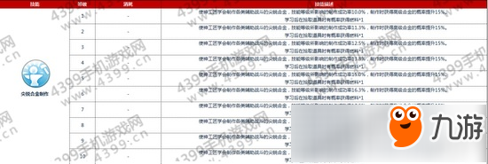 仙境传说ro神铁匠技能加点攻略 守护永恒的爱神铁匠技能加点解析