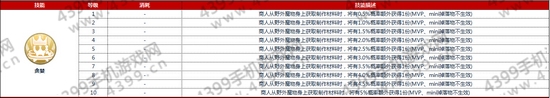 仙境傳說ro神鐵匠技能加點攻略 守護(hù)永恒的愛神鐵匠技能加點解析