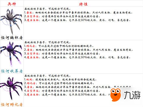 劍與家園蜘蛛兵種分析 恒河編織者優(yōu)缺點(diǎn)解析