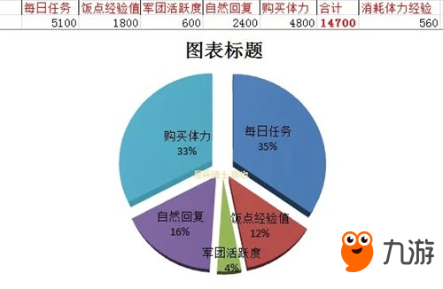 萌新福利 魂斗罗归来新手党的冲级攻略详解