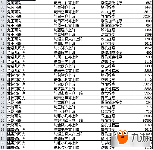 诛仙手游各阵灵洗炼最高情缘属性值 是不是很心动