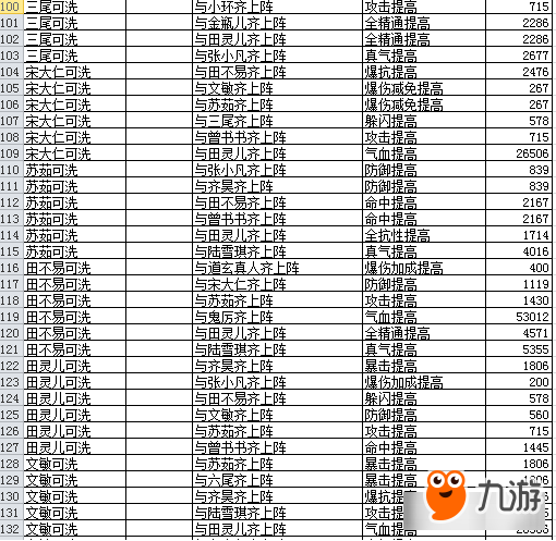 诛仙手游各阵灵洗炼最高情缘属性值 是不是很心动