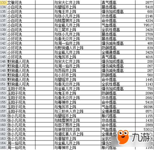 诛仙手游各阵灵洗炼最高情缘属性值 是不是很心动