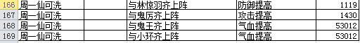 诛仙手游各阵灵洗炼最高情缘属性值 是不是很心动