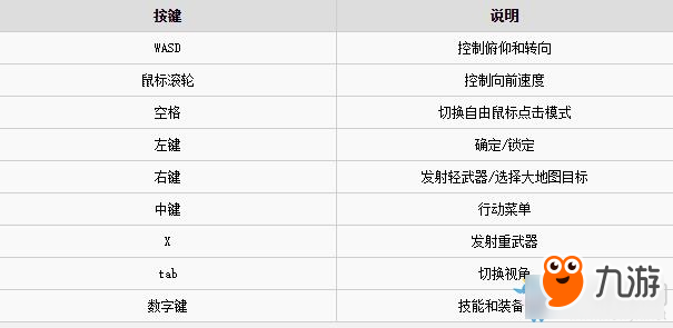 双子星座军阀怎么操作 双子星座军阀按键操作教程