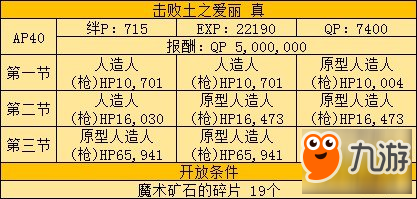 FGO四属性爱丽本介绍 土之爱丽配置解读